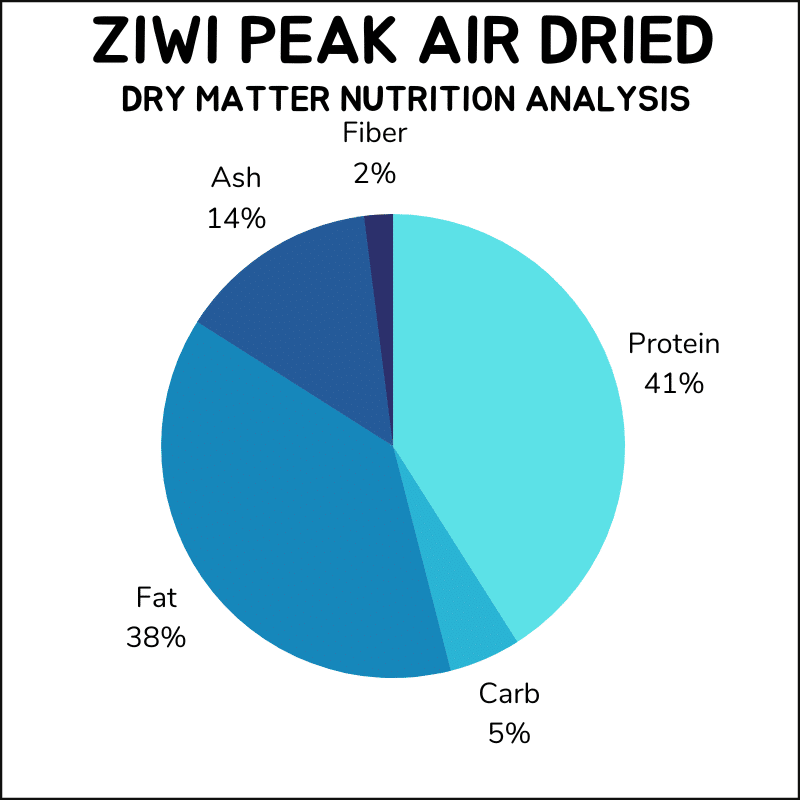 Ziwi Peak Air-Dried cat food dry matter nutrition
