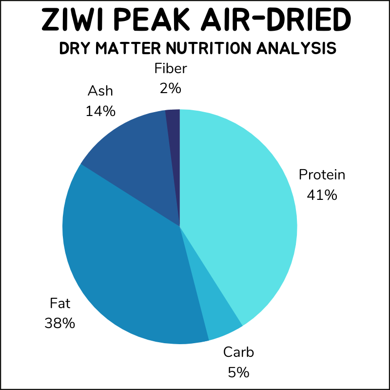 3 Best Dry Cat Foods in Australia for Top Health in 2023