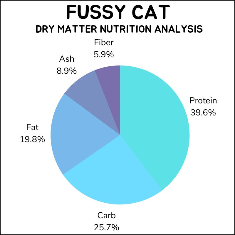 3 Best Dry Cat Foods in Australia for Top Health in 2023