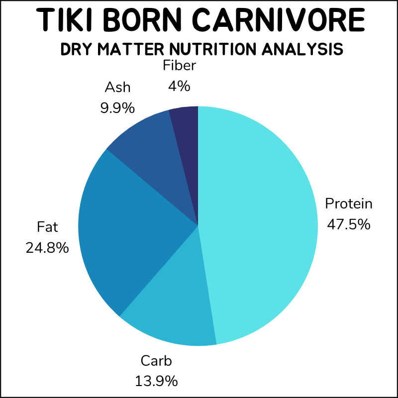 Tiki Cat Born Carnivore dry matter nutrition analysis