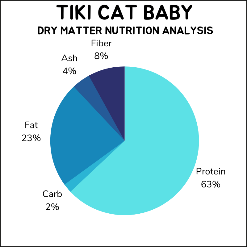 Tiki Cat Baby dry matter nutrition analysis