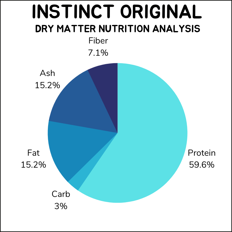 Instinct Original cat food dry matter nutrition