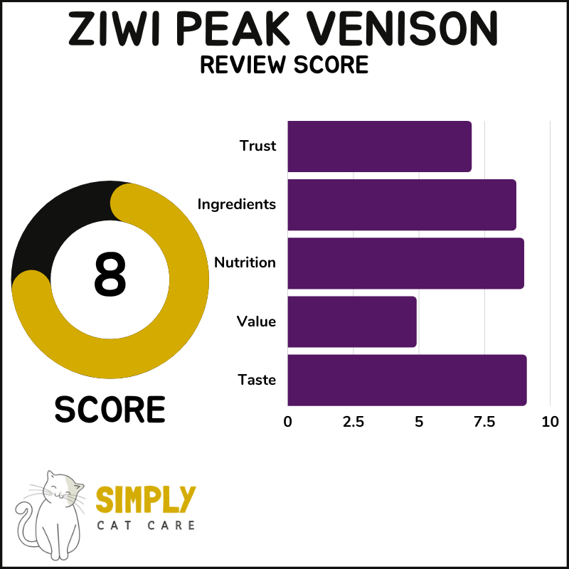 Ziwi Peak cat food review score
