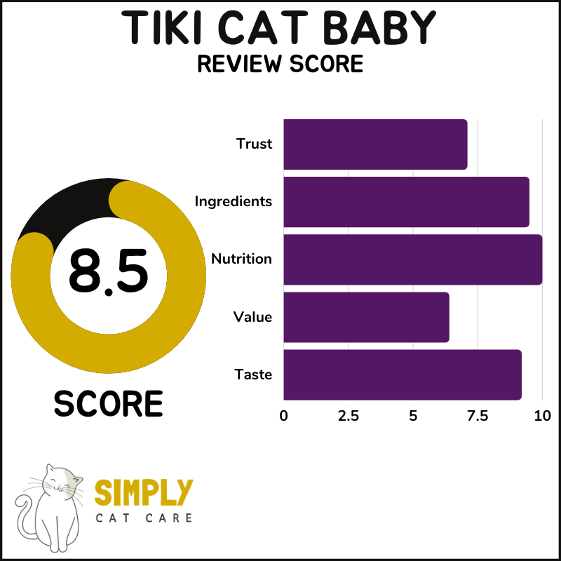 Tiki Cat Baby review score