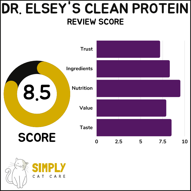 Dr. Elsey's Cleanprotein review score