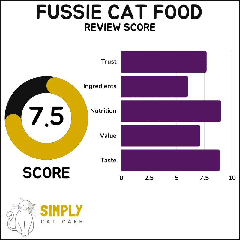 Fussie Cat food review score