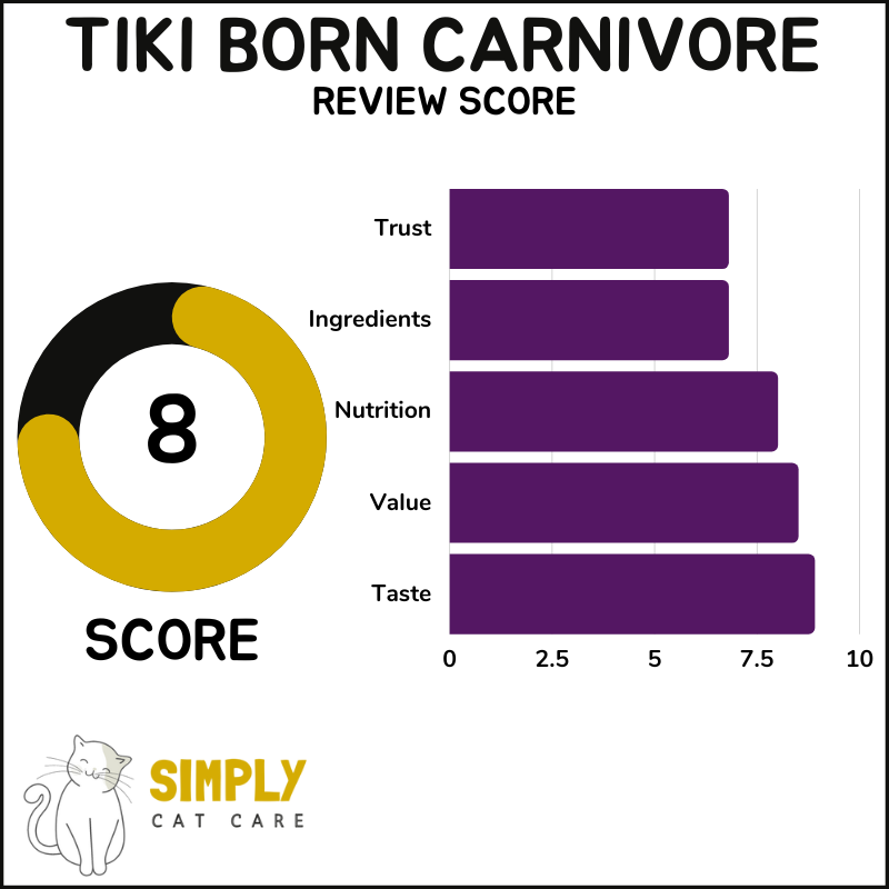 Tiki Cat Born Carnivore cat food review score