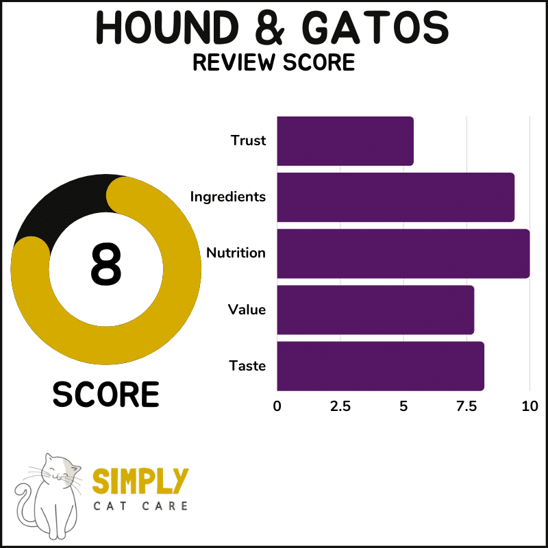 Hound & Gatos review score