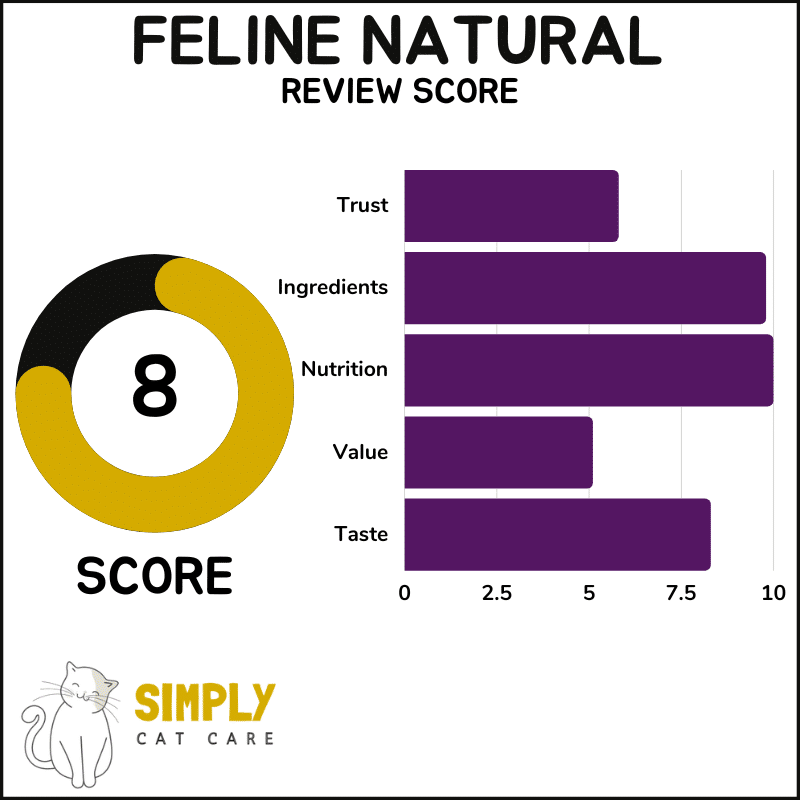 Feline Natural cat food review score