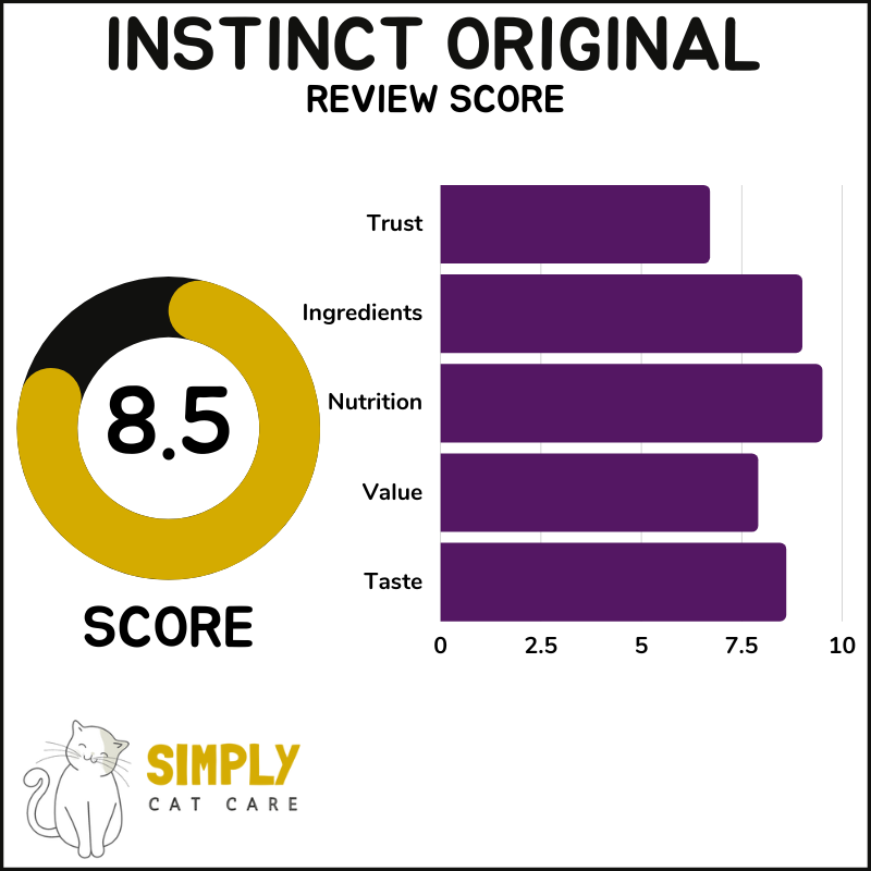 Instinct Original cat food review score