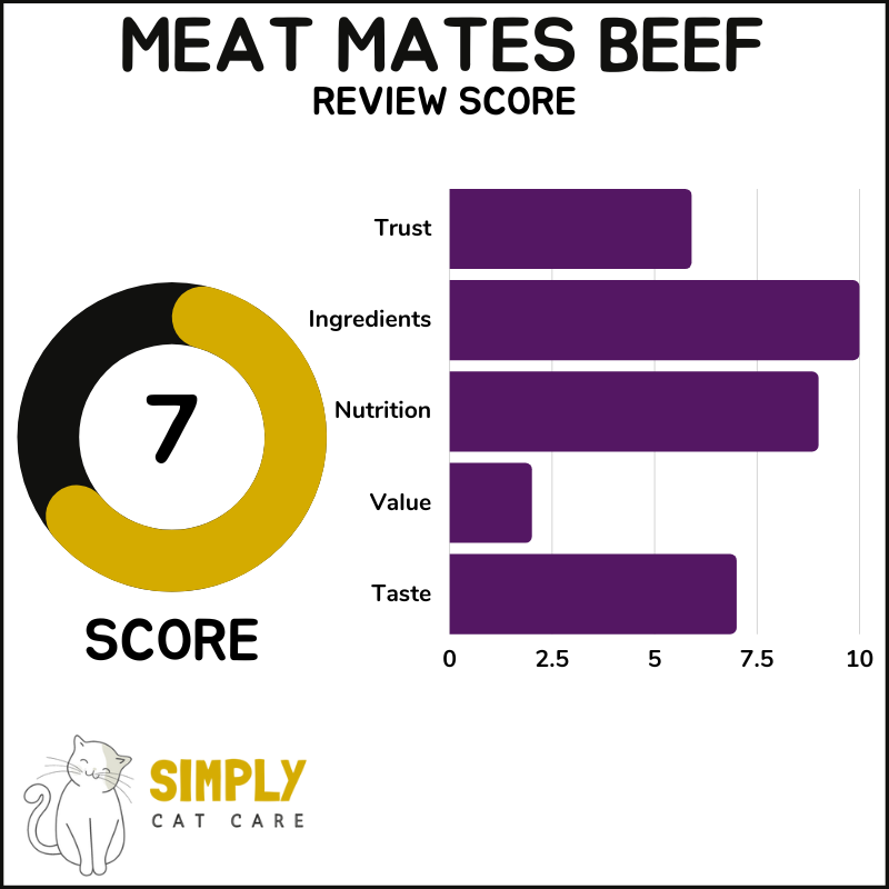 Meat Mates Beef Treat review score