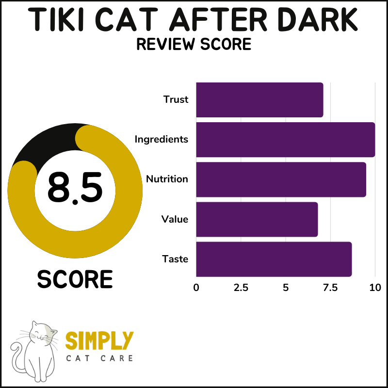 Tiki Cat After Dark review score