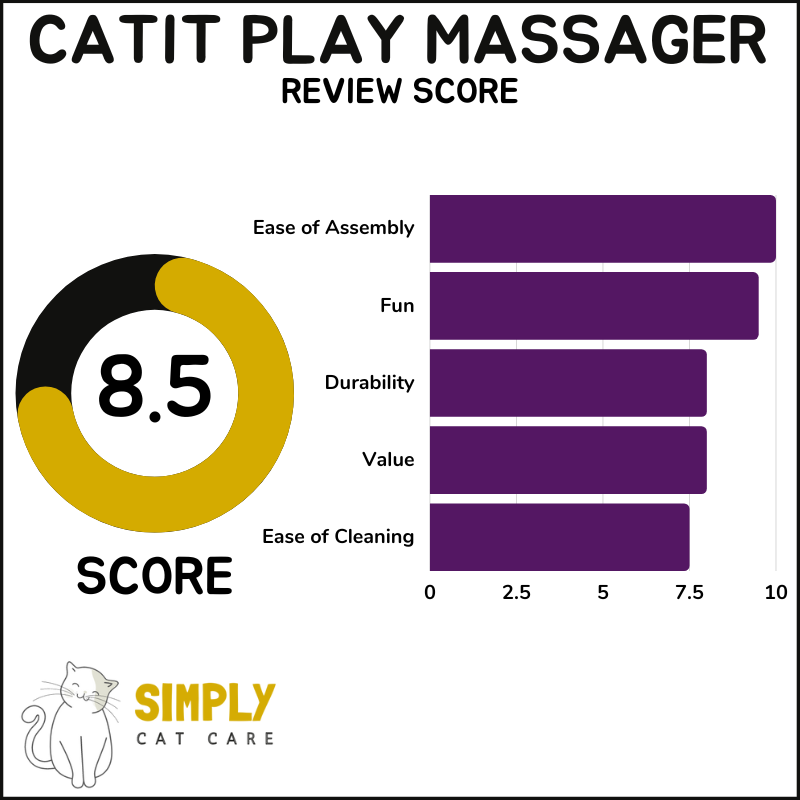 Catit Play Massager review score