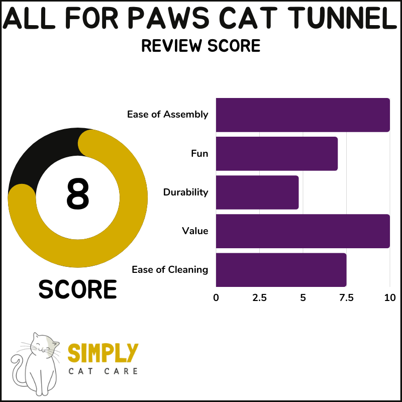 All For Paws cat tunnel review score