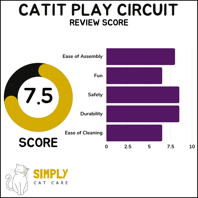 Catit Play Circuit review score