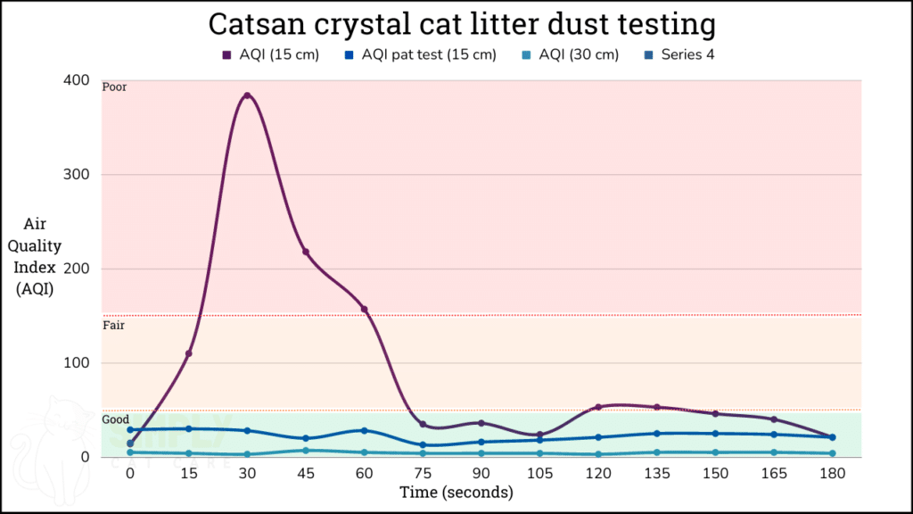 Honest Catsan Cat Litter Review in 2026