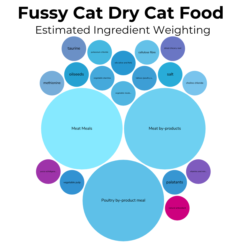 5-best-dry-cat-foods-in-australia-for-top-health-in-2023