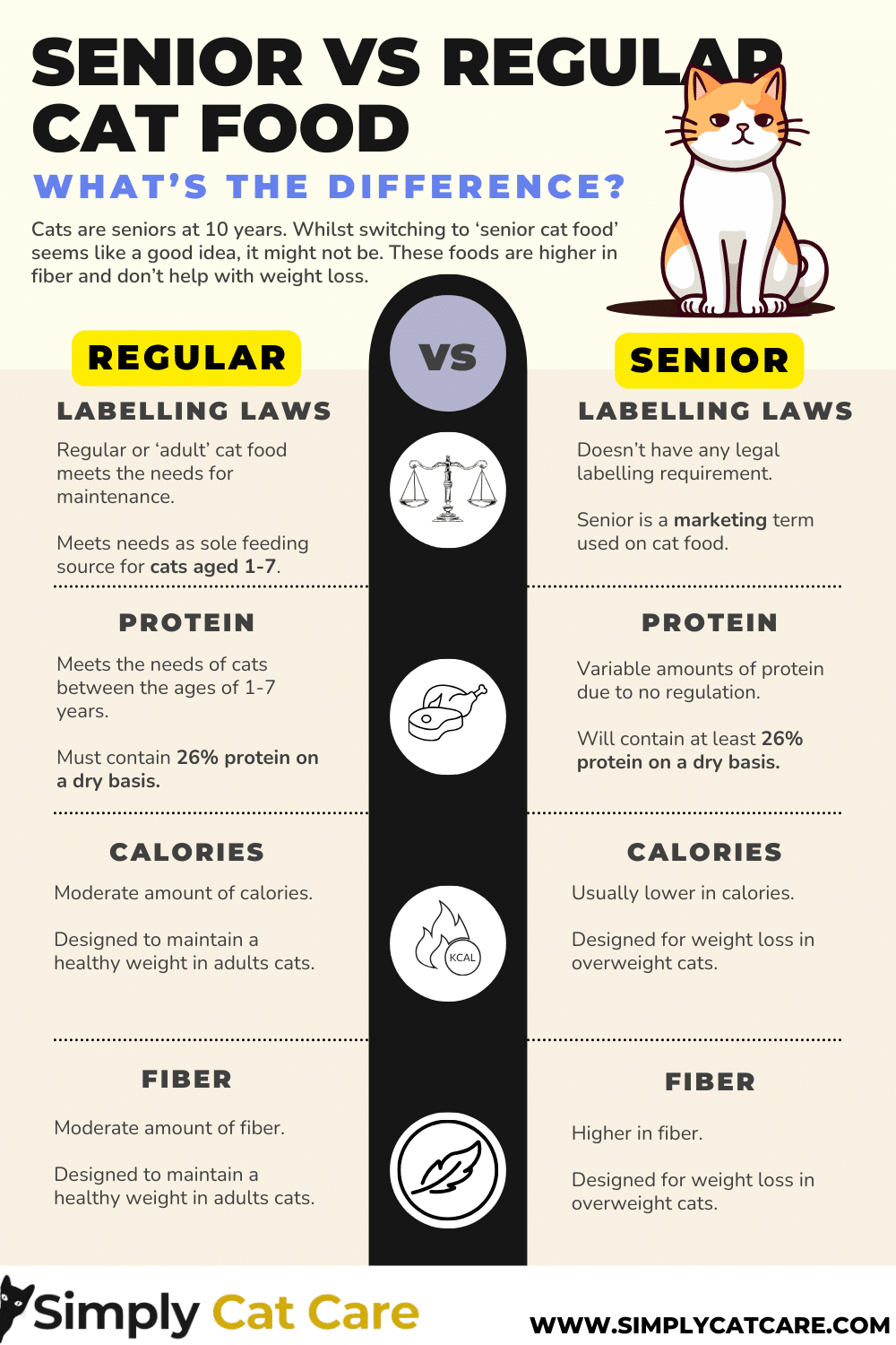 An infographic on the difference between senior cat food vs regular cat food.